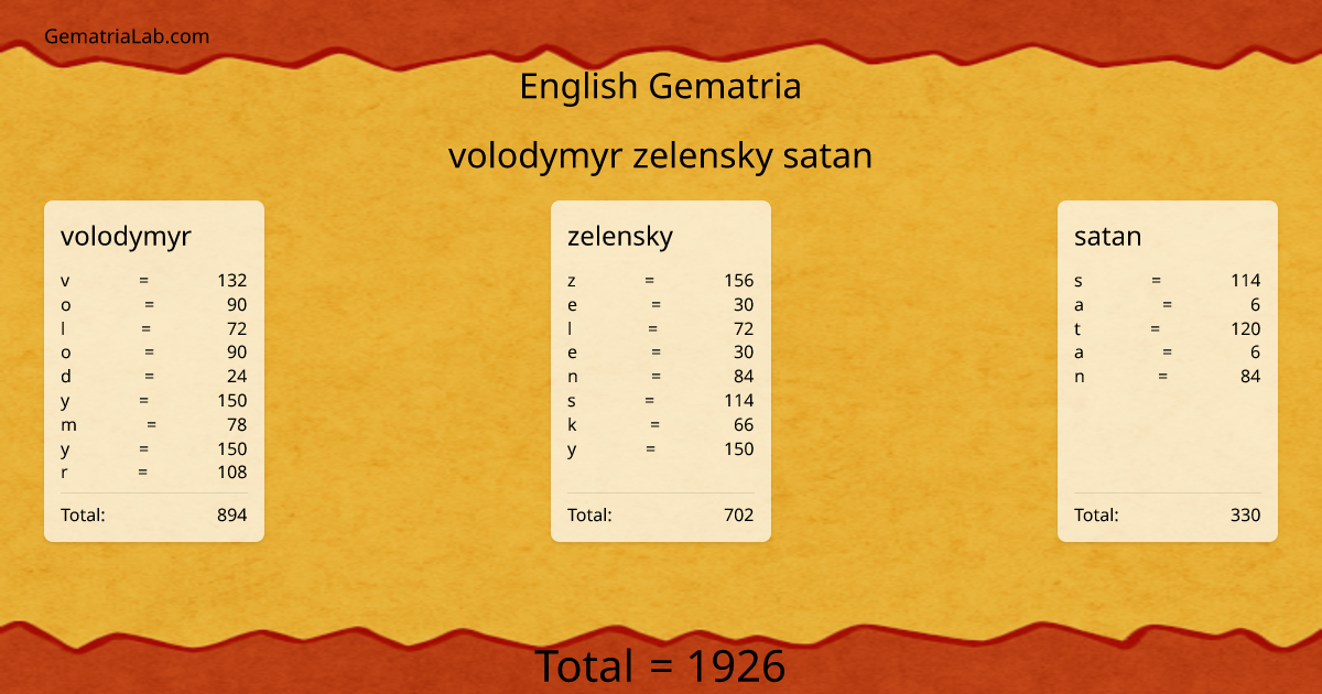 volodymyr zelensky satan in english Gematria